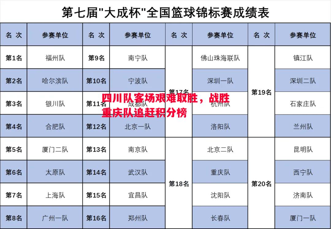 德信体育app下载-四川队客场艰难取胜，战胜重庆队追赶积分榜