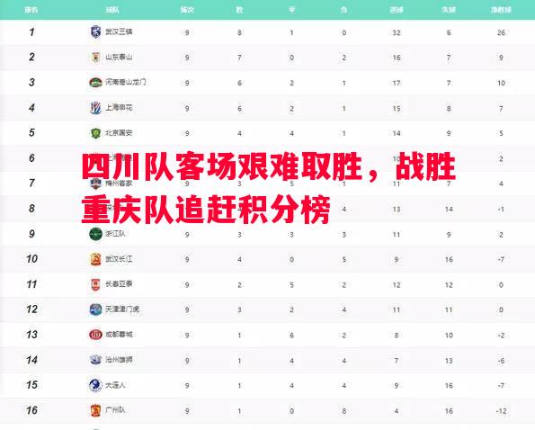 四川队客场艰难取胜，战胜重庆队追赶积分榜