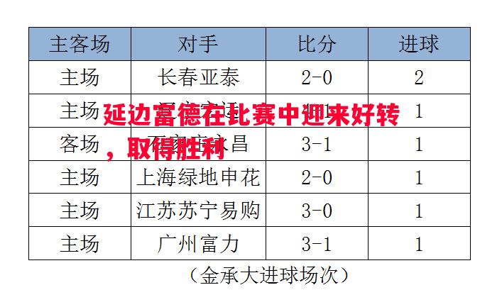 延边富德在比赛中迎来好转，取得胜利