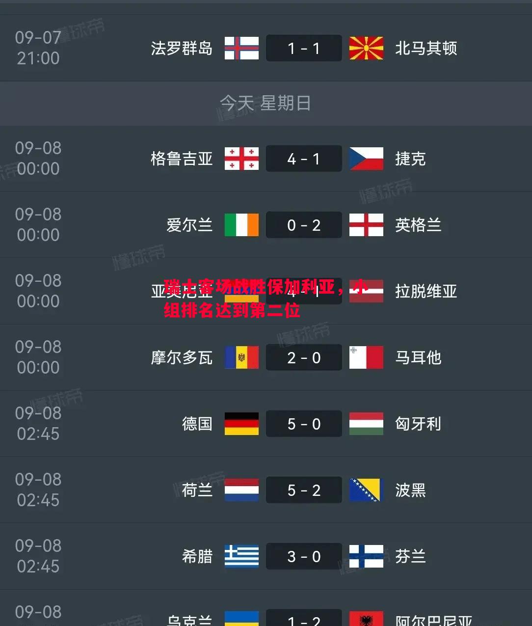 瑞士客场战胜保加利亚,小组排名达到第二位 瑞士客场战胜保加利亚,小组排名达到第二位