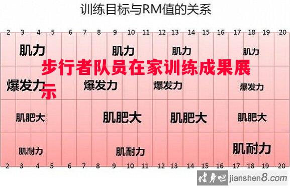 步行者队员在家训练成果展示 步行者队员在家训练成果展示