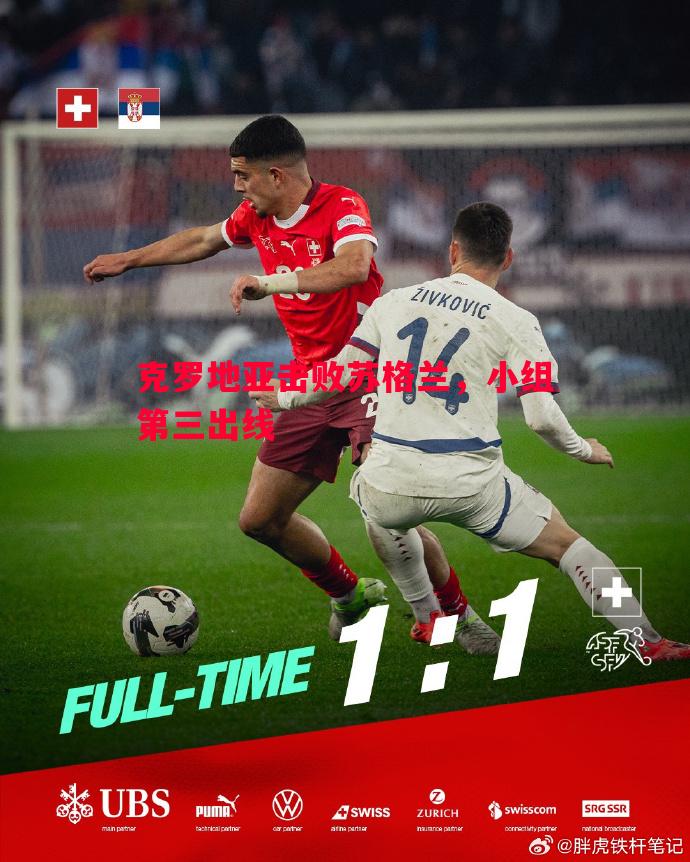 克罗地亚击败苏格兰,小组第三出线 克罗地亚击败苏格兰,小组第三出线