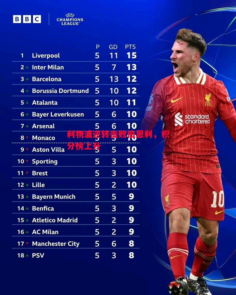 利物浦逆转击败伯恩利,积分榜上升 利物浦逆转击败伯恩利,积分榜上升