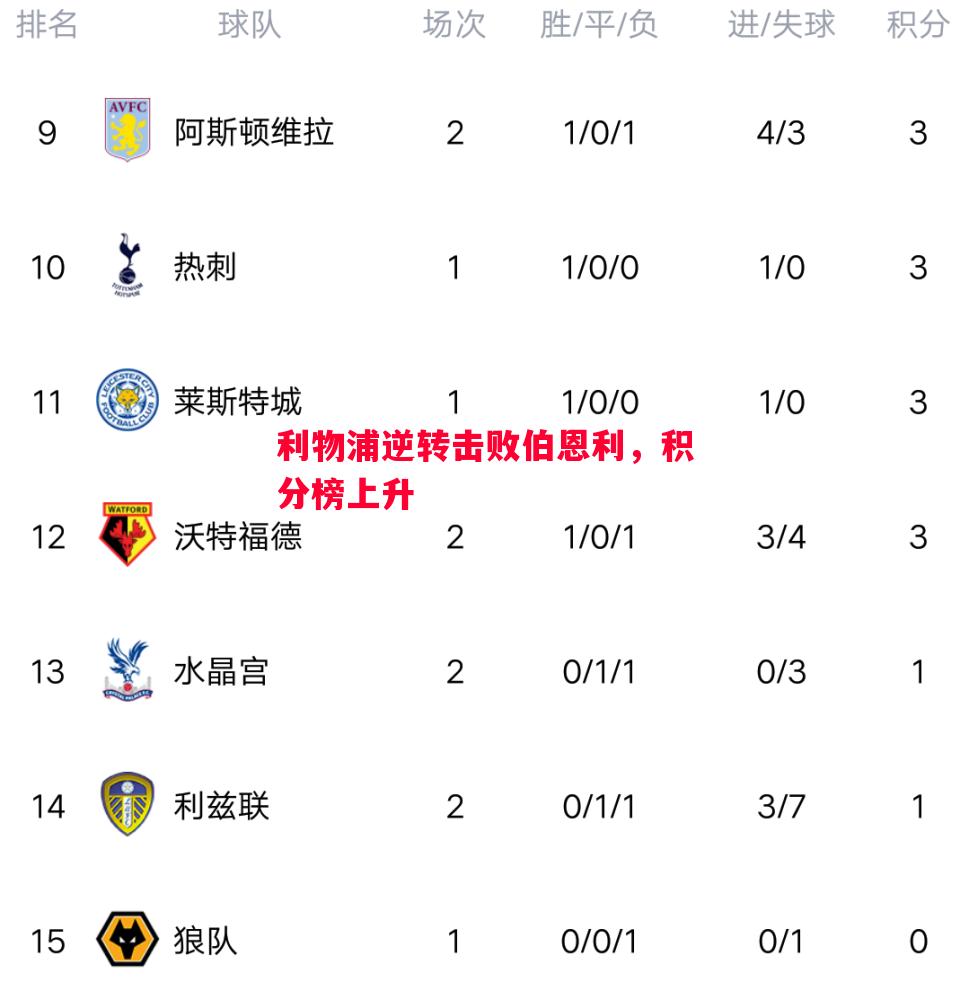 利物浦逆转击败伯恩利,积分榜上升 利物浦逆转击败伯恩利,积分榜上升