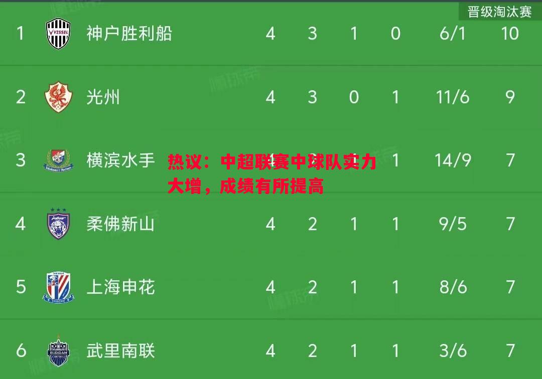 热议:中超联赛中球队实力大增,成绩有所提高 热议:中超联赛中球队实力大增,成绩有所提高