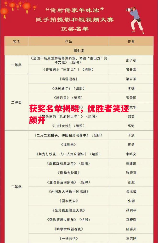 获奖名单揭晓,优胜者笑逐颜开 获奖名单揭晓,优胜者笑逐颜开