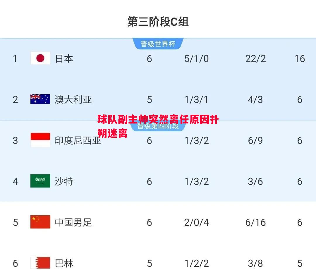 球队副主帅突然离任原因扑朔迷离 球队副主帅突然离任原因扑朔迷离