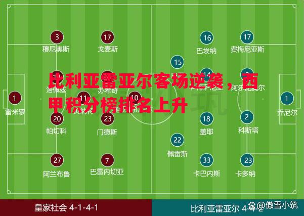 比利亚雷亚尔客场逆袭,西甲积分榜排名上升 比利亚雷亚尔客场逆袭,西甲积分榜排名上升