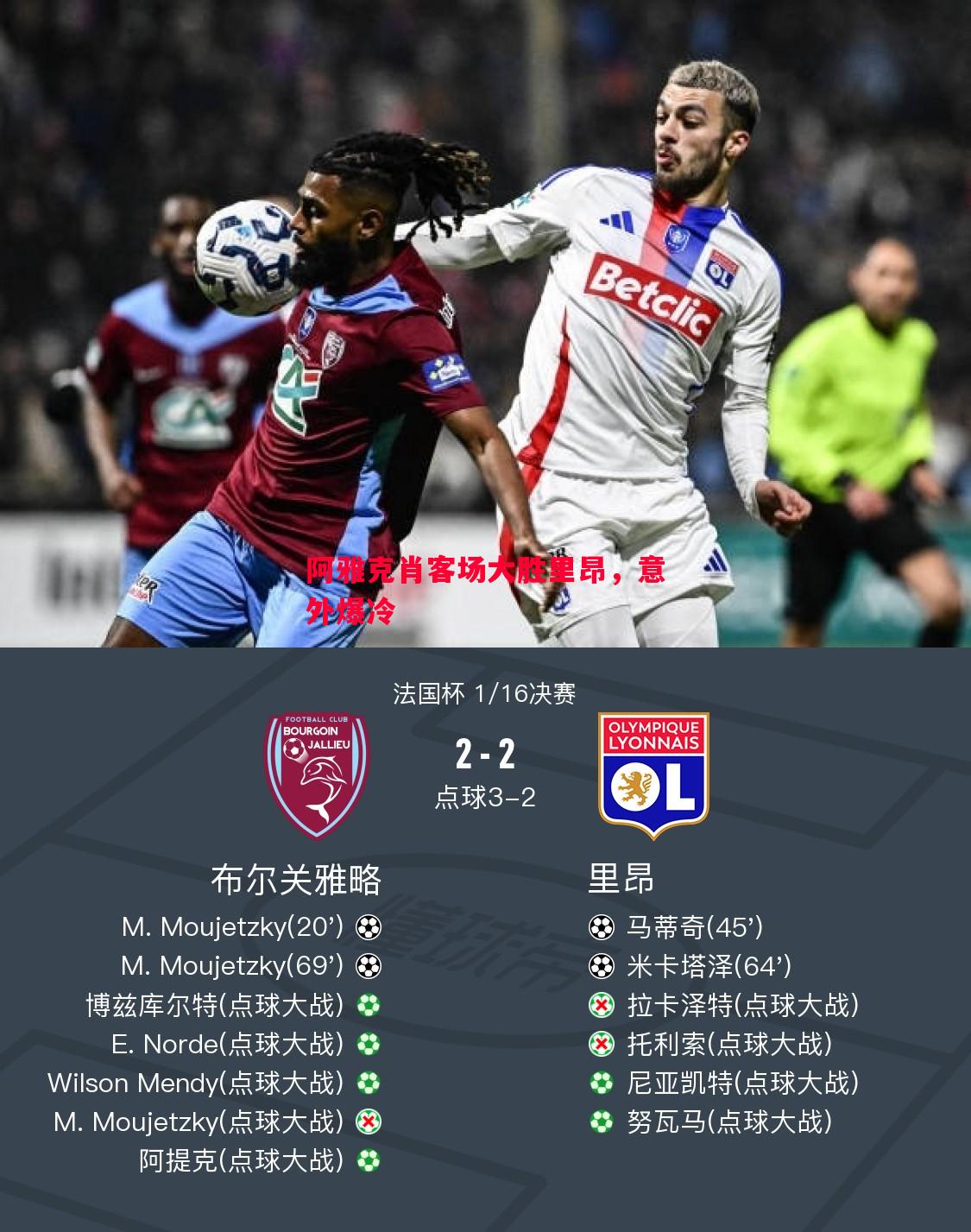 阿雅克肖客场大胜里昂,意外爆冷 阿雅克肖客场大胜里昂,意外爆冷