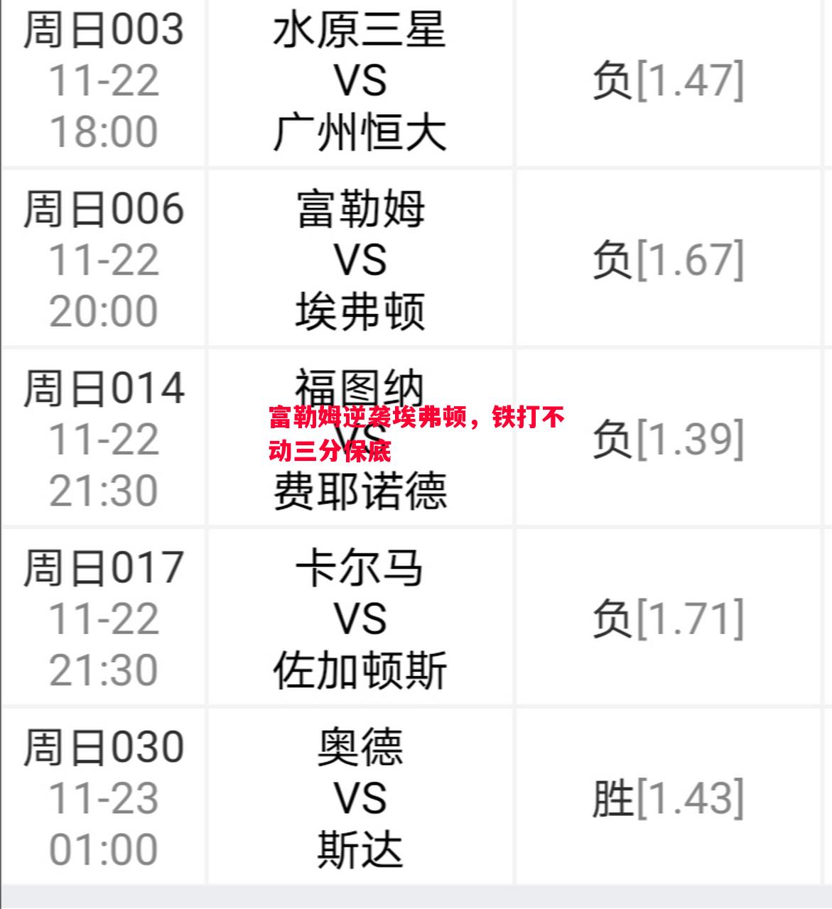 富勒姆逆袭埃弗顿,铁打不动三分保底 富勒姆逆袭埃弗顿,铁打不动三分保底