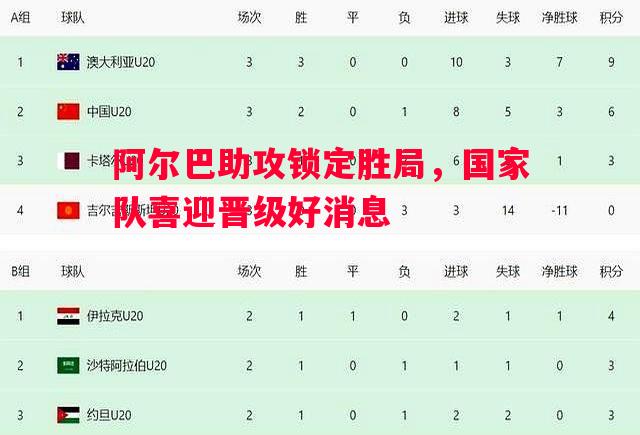 阿尔巴助攻锁定胜局,国家队喜迎晋级好消息 阿尔巴助攻锁定胜局,国家队喜迎晋级好消息
