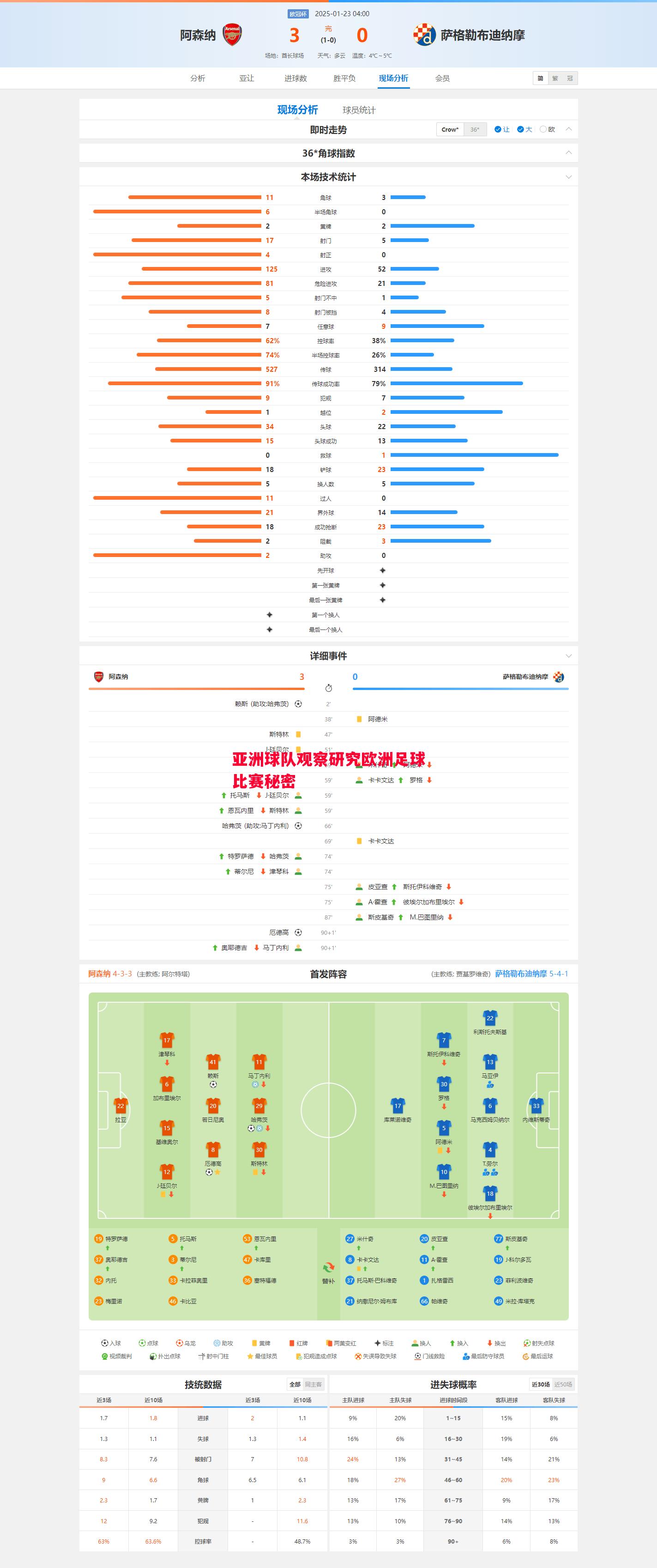 亚洲球队观察研究欧洲足球比赛秘密 亚洲球队观察研究欧洲足球比赛秘密