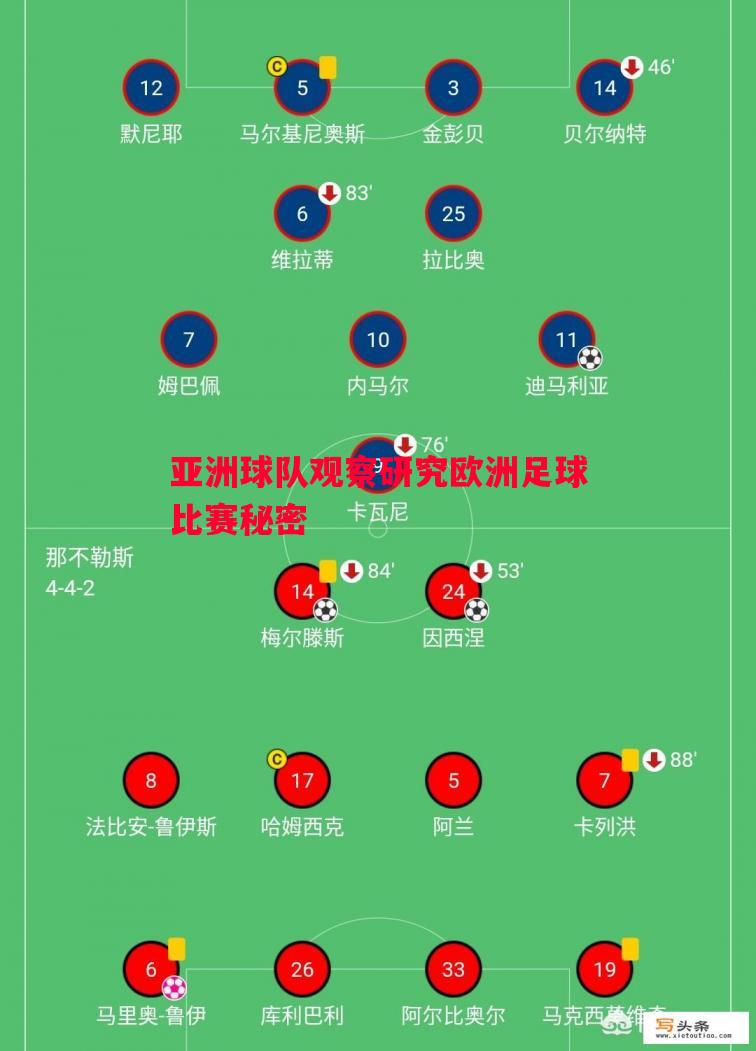 亚洲球队观察研究欧洲足球比赛秘密 亚洲球队观察研究欧洲足球比赛秘密