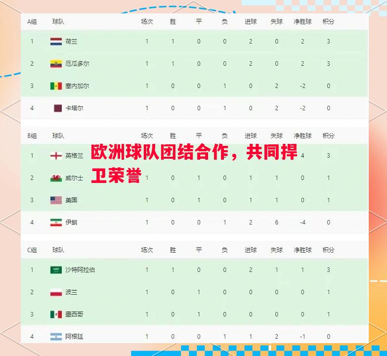 欧洲球队团结合作,共同捍卫荣誉 欧洲球队团结合作,共同捍卫荣誉