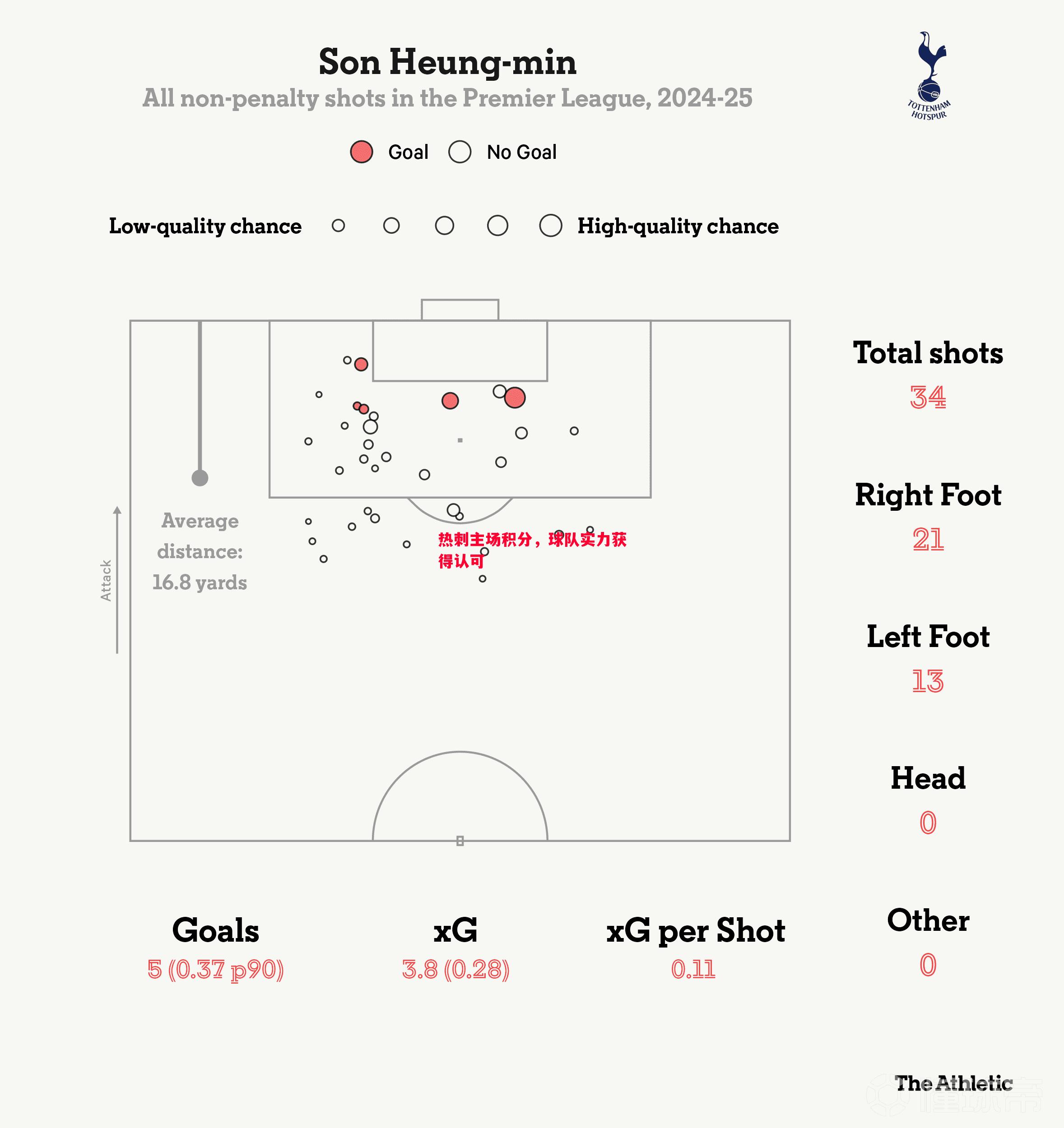 热刺主场积分,球队实力获得认可 热刺主场积分,球队实力获得认可
