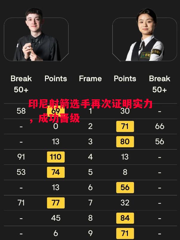 印尼射箭选手再次证明实力,成功晋级 印尼射箭选手再次证明实力,成功晋级