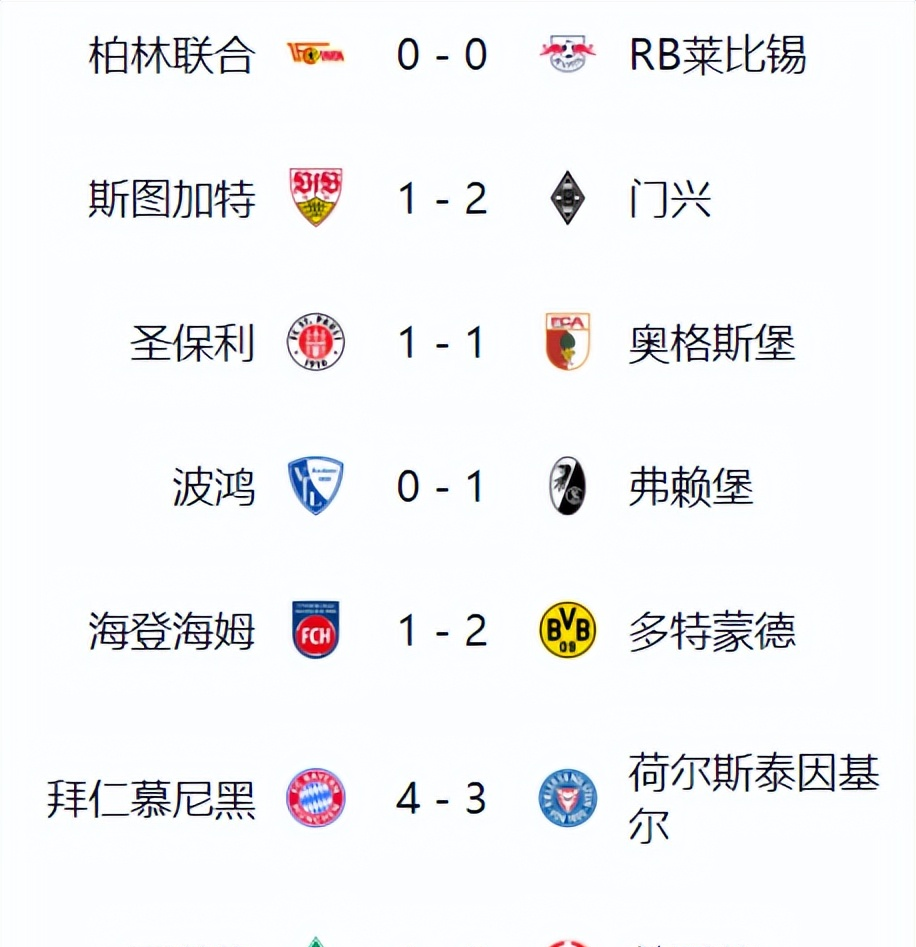 罗马客场险胜,逆转拜仁晋级 罗马客场险胜,逆转拜仁晋级