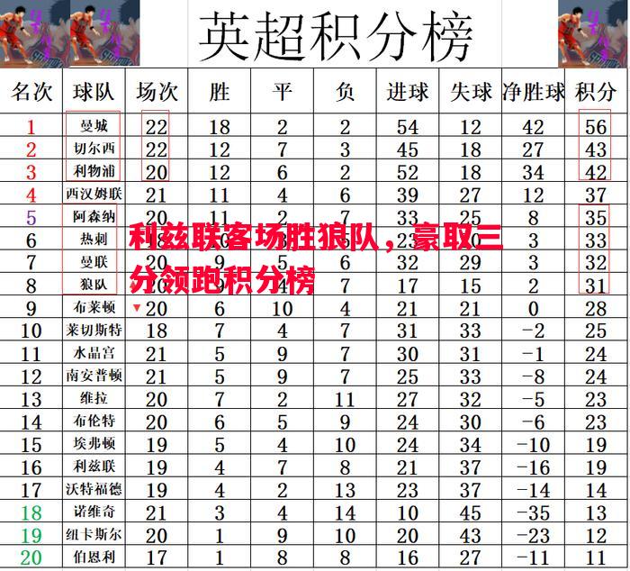 德信体育-利兹联客场胜狼队，豪取三分领跑积分榜