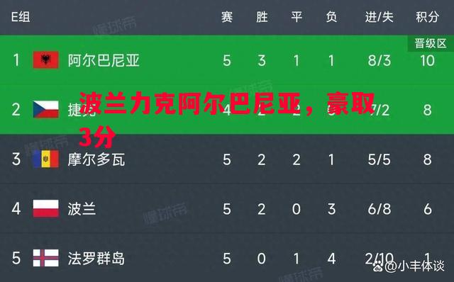 德信app-波兰力克阿尔巴尼亚，豪取3分
