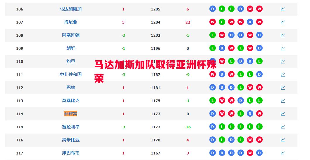 德信体育app下载-马达加斯加队取得亚洲杯殊荣