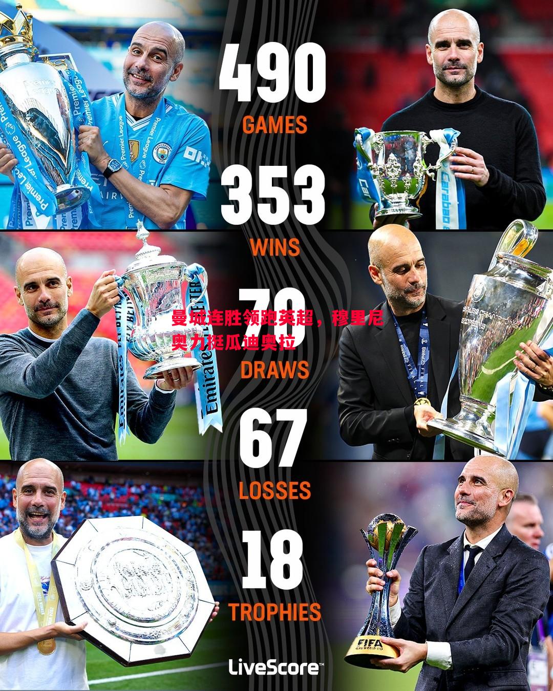 曼城连胜领跑英超,穆里尼奥力挺瓜迪奥拉 曼城连胜领跑英超,穆里尼奥力挺瓜迪奥拉