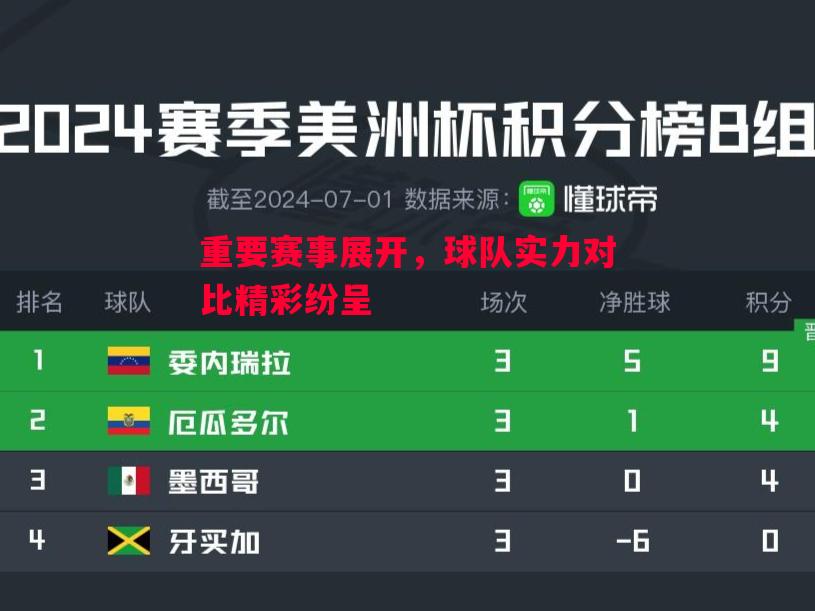 重要赛事展开,球队实力对比精彩纷呈 重要赛事展开,球队实力对比精彩纷呈