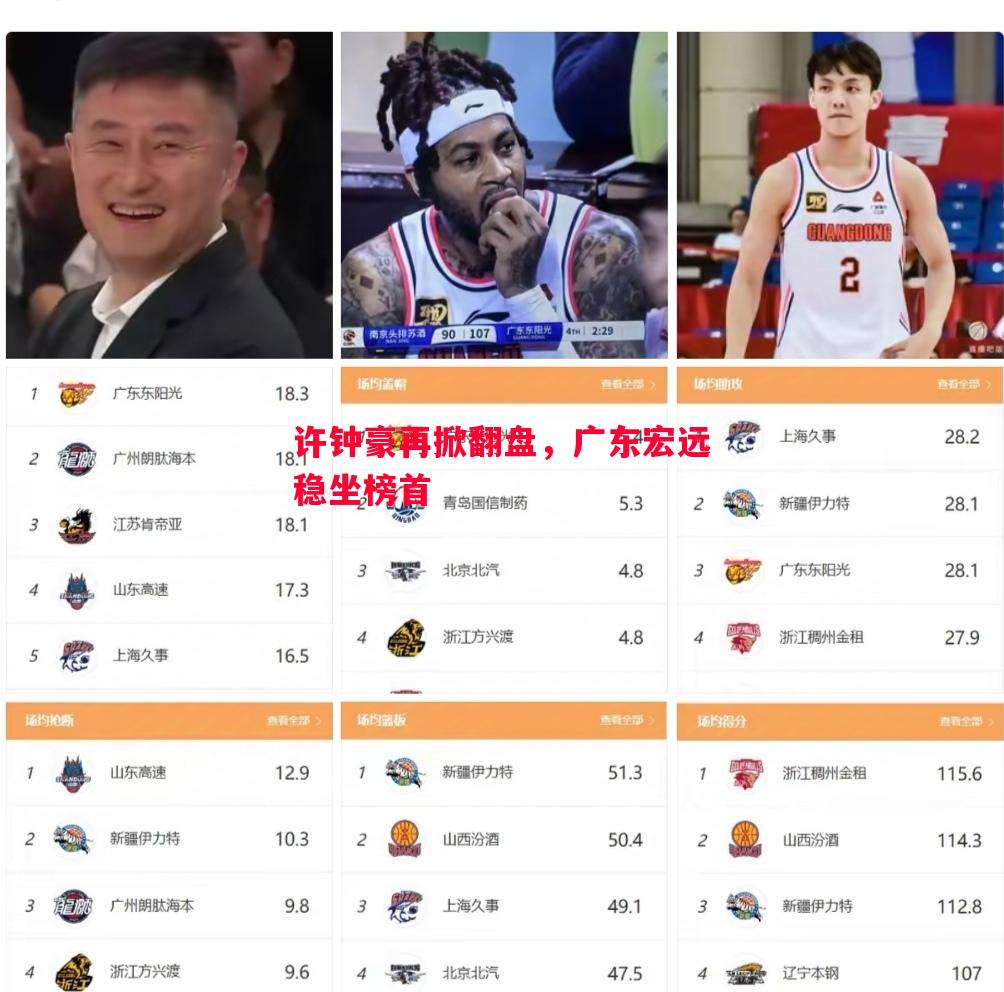 许钟豪再掀翻盘,广东宏远稳坐榜首 许钟豪再掀翻盘,广东宏远稳坐榜首