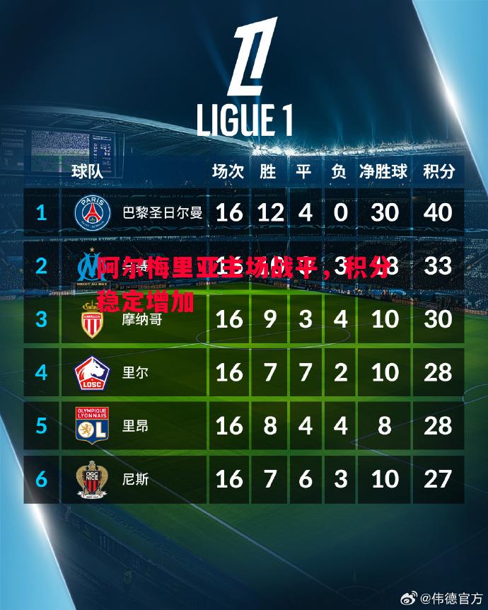 阿尔梅里亚主场战平,积分稳定增加 阿尔梅里亚主场战平,积分稳定增加