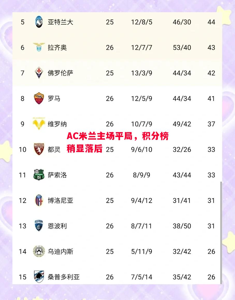 AC米兰主场平局，积分榜稍显落后