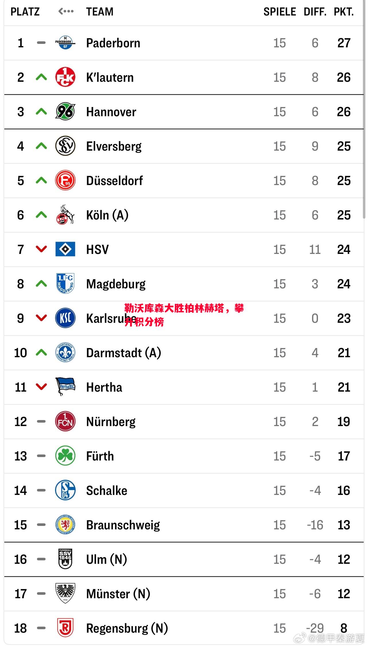 勒沃库森大胜柏林赫塔,攀升积分榜 勒沃库森大胜柏林赫塔,攀升积分榜