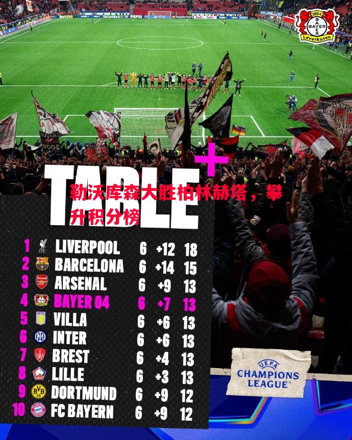 勒沃库森大胜柏林赫塔,攀升积分榜 勒沃库森大胜柏林赫塔,攀升积分榜