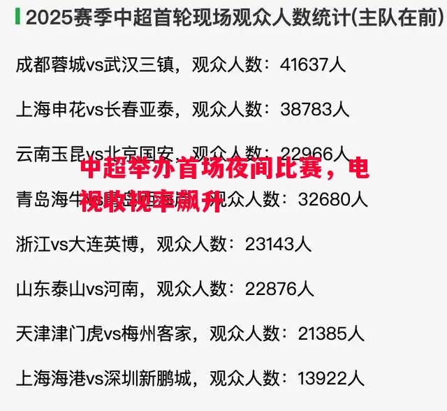 中超举办首场夜间比赛,电视收视率飙升 中超举办首场夜间比赛,电视收视率飙升