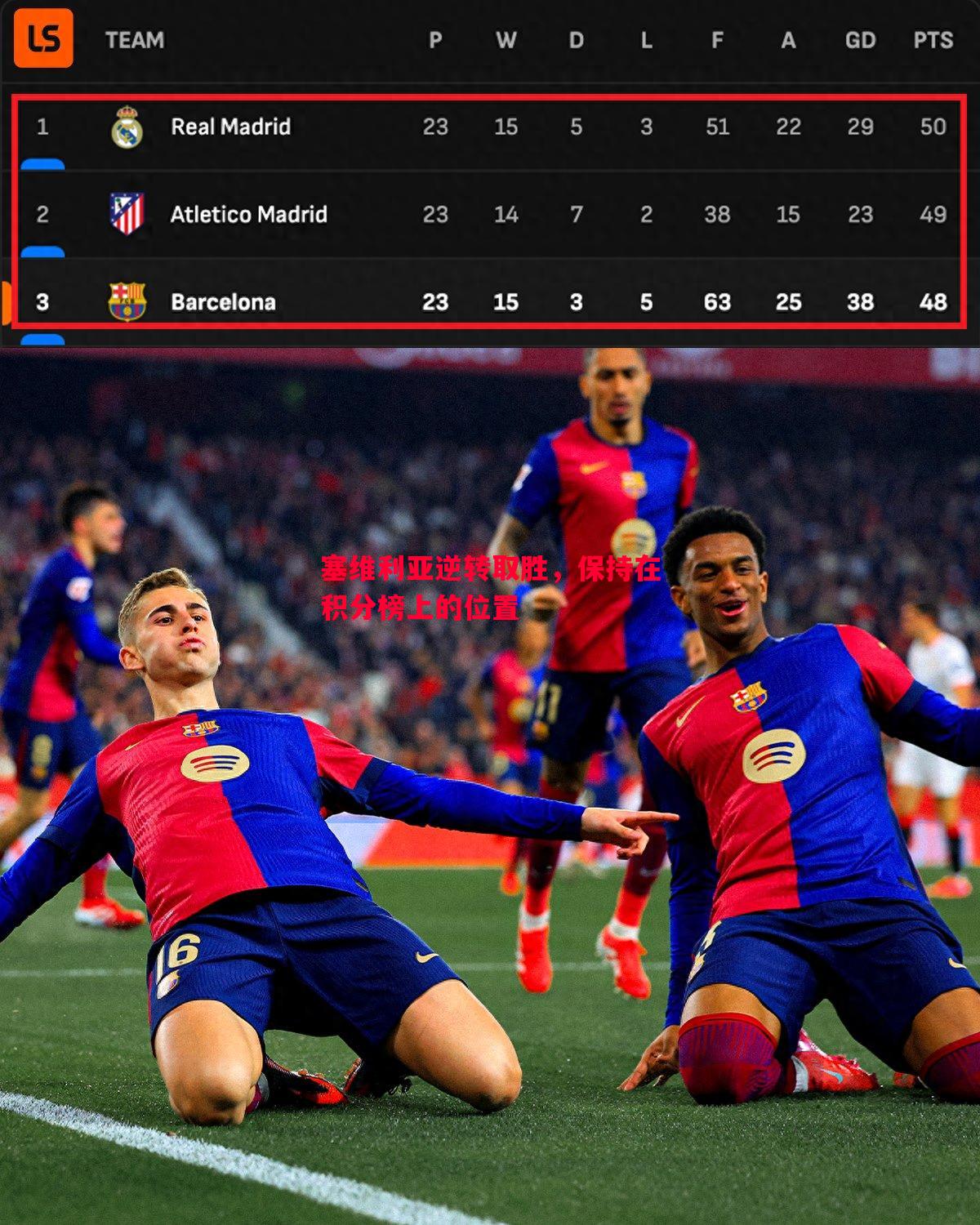 塞维利亚逆转取胜,保持在积分榜上的位置 塞维利亚逆转取胜,保持在积分榜上的位置