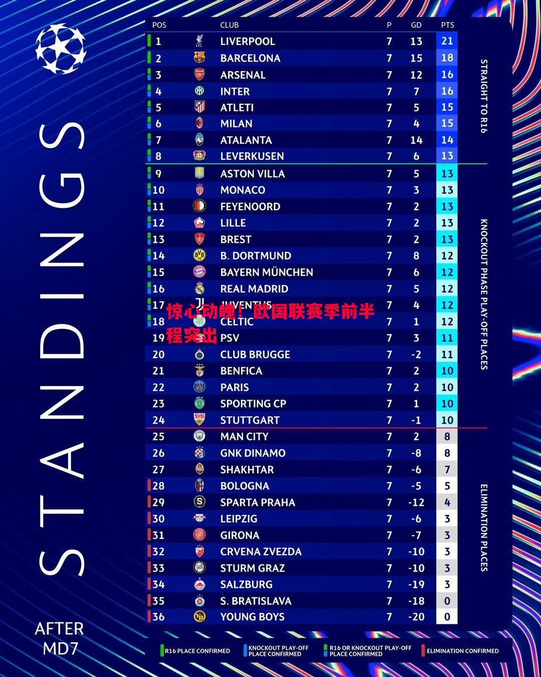 惊心动魄!欧国联赛季前半程突出 惊心动魄!欧国联赛季前半程突出