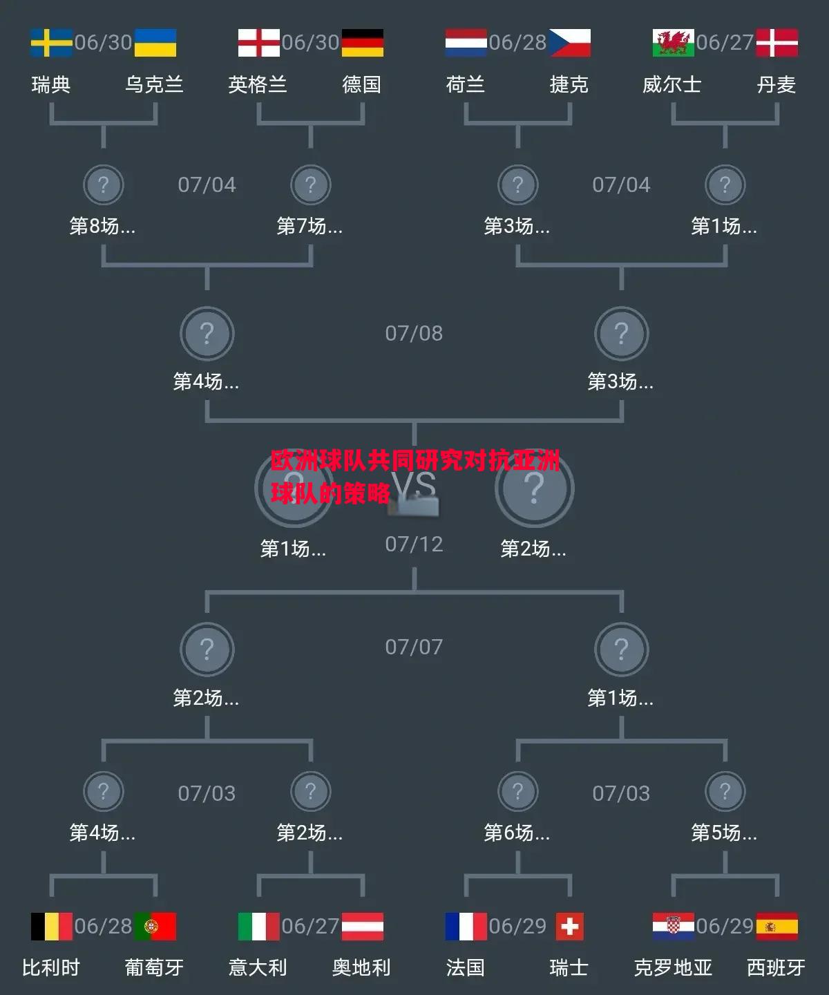 欧洲球队共同研究对抗亚洲球队的策略 欧洲球队共同研究对抗亚洲球队的策略