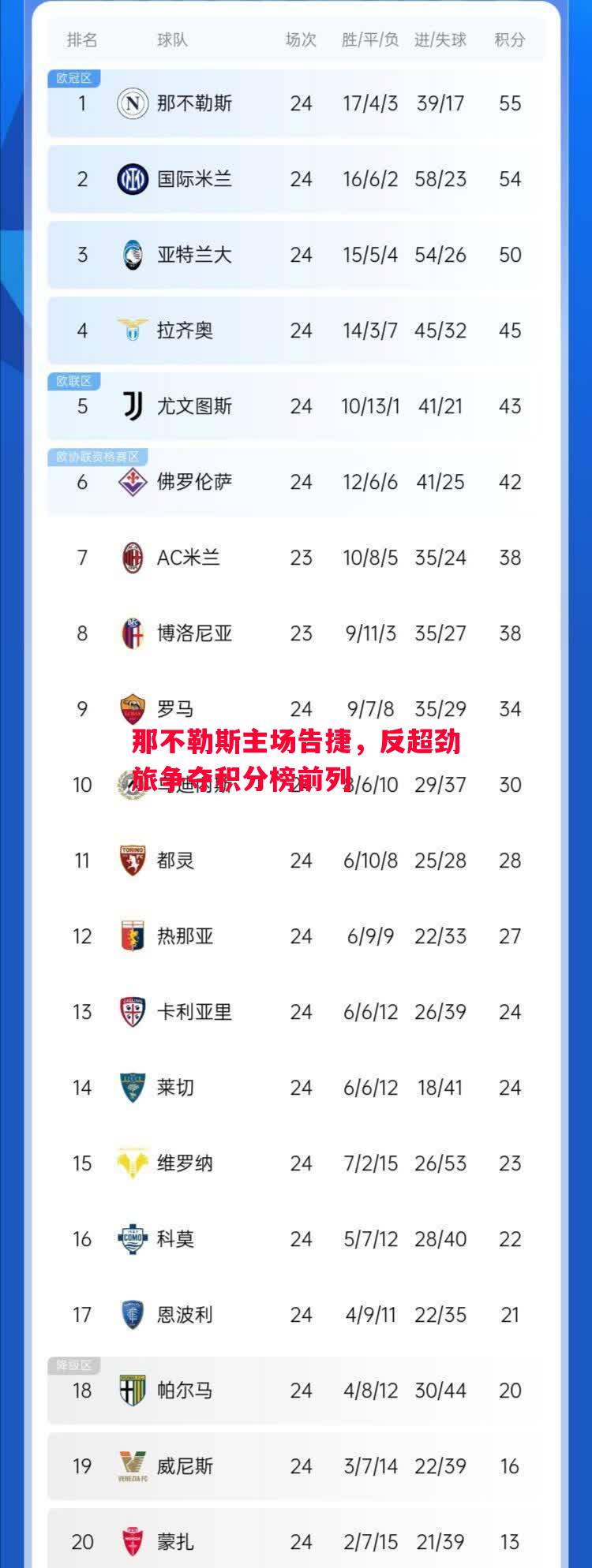 那不勒斯主场告捷,反超劲旅争夺积分榜前列 那不勒斯主场告捷,反超劲旅争夺积分榜前列