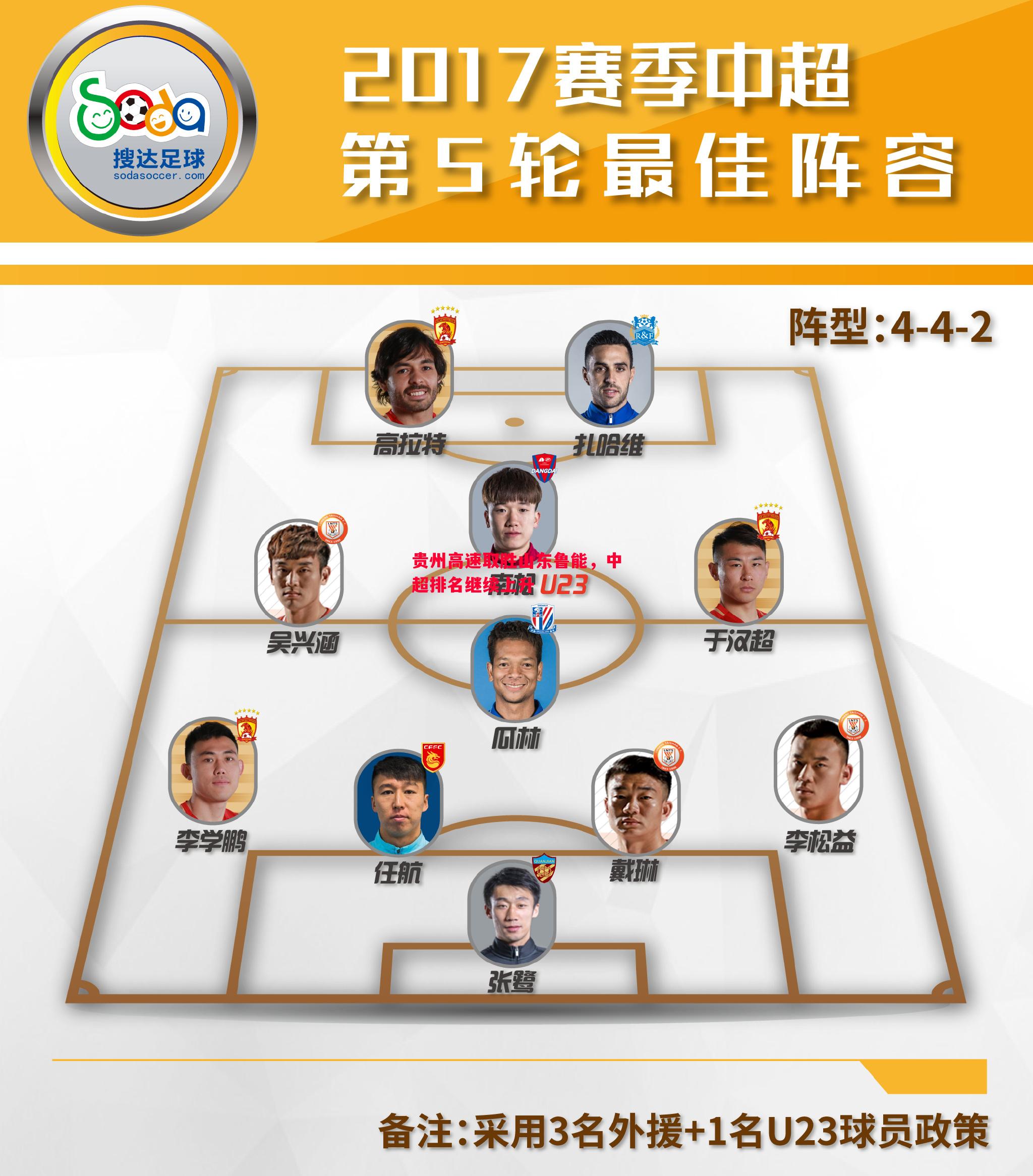 贵州高速取胜山东鲁能,中超排名继续上升 贵州高速取胜山东鲁能,中超排名继续上升