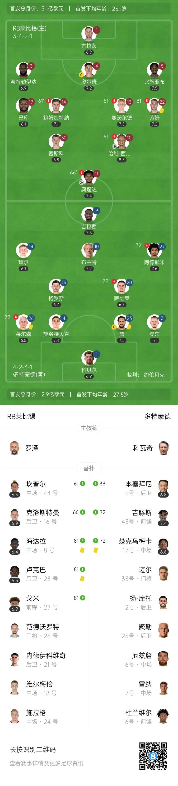 多特蒙德客场绝杀RB莱比锡,取得关键胜利 多特蒙德客场绝杀RB莱比锡,取得关键胜利